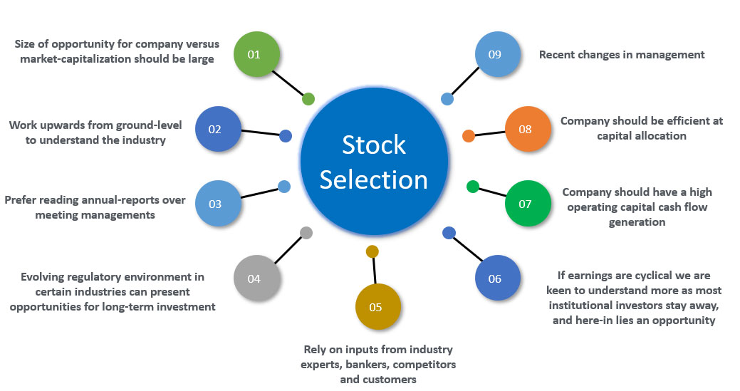 How We Pick The Stock