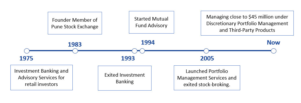 Janak Merchant Journey